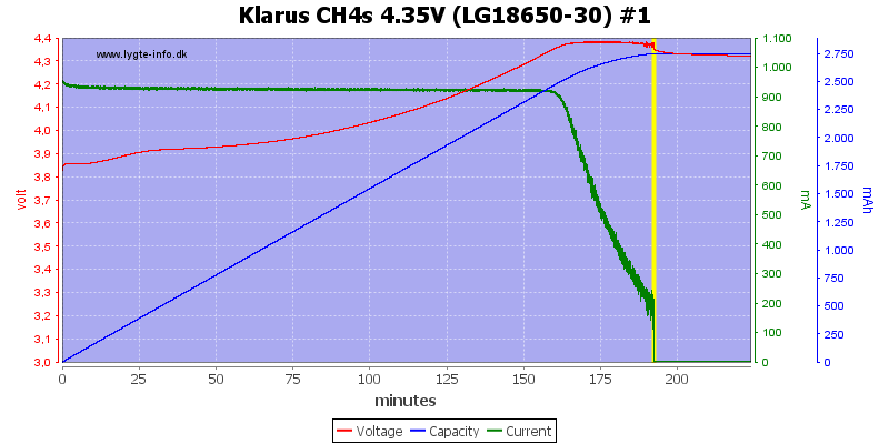 Klarus%20CH4s%204.35V%20(LG18650-30)%20%231.png