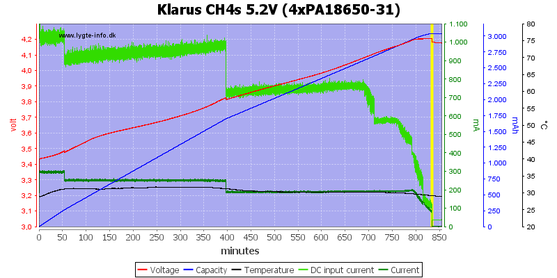 Klarus%20CH4s%205.2V%20(4xPA18650-31).png