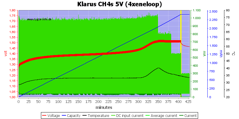 Klarus%20CH4s%205V%20(4xeneloop).png