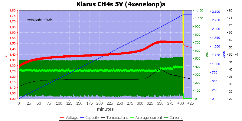 Klarus%20CH4s%205V%20(4xeneloop)a.png