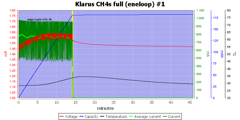 Klarus%20CH4s%20full%20(eneloop)%20%231.png