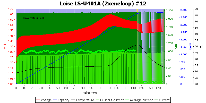 Leise%20LS-U401A%20%282xeneloop%29%20%2312.png