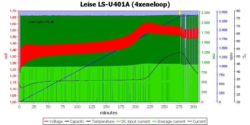 Leise%20LS-U401A%20%284xeneloop%29.png