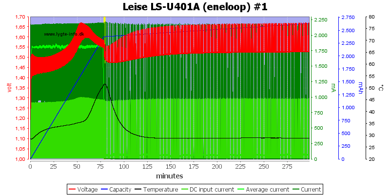 Leise%20LS-U401A%20%28eneloop%29%20%231.png