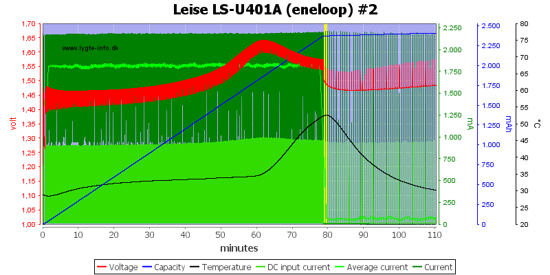 Leise%20LS-U401A%20%28eneloop%29%20%232.png