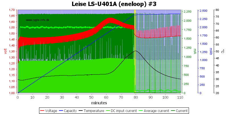 Leise%20LS-U401A%20%28eneloop%29%20%233.png