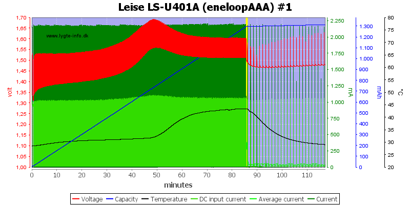 Leise%20LS-U401A%20%28eneloopAAA%29%20%231.png