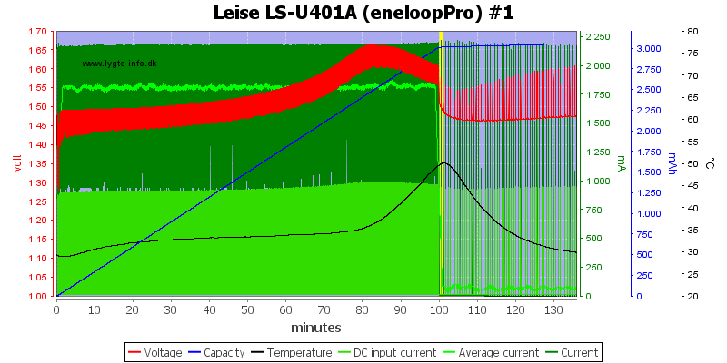 Leise%20LS-U401A%20%28eneloopPro%29%20%231.png