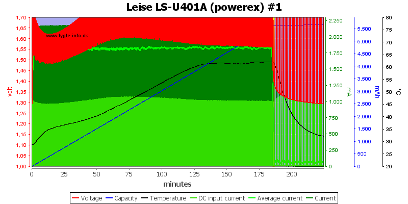 Leise%20LS-U401A%20%28powerex%29%20%231.png