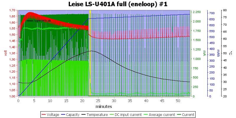 Leise%20LS-U401A%20full%20%28eneloop%29%20%231.png