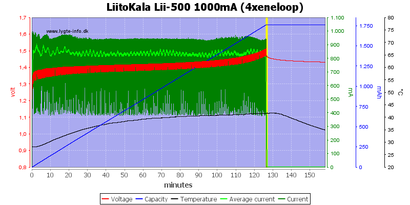 LiitoKala%20Lii-500%201000mA%20(4xeneloop).png