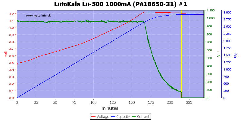 LiitoKala%20Lii-500%201000mA%20(PA18650-31)%20%231.png