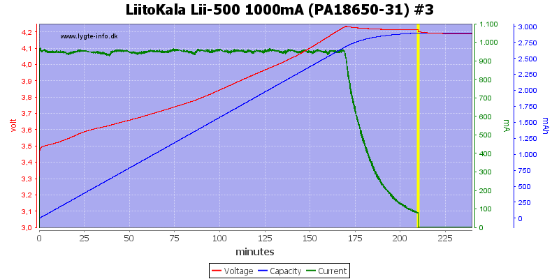 LiitoKala%20Lii-500%201000mA%20(PA18650-31)%20%233.png