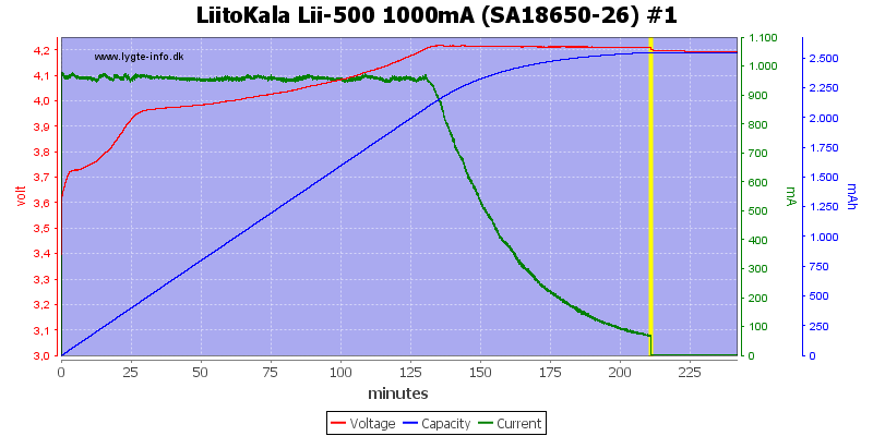LiitoKala%20Lii-500%201000mA%20(SA18650-26)%20%231.png