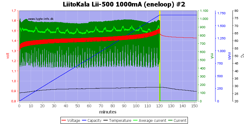 LiitoKala%20Lii-500%201000mA%20(eneloop)%20%232.png