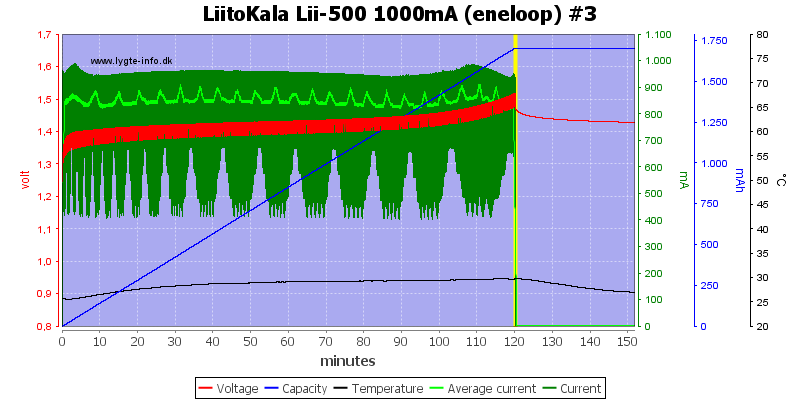 LiitoKala%20Lii-500%201000mA%20(eneloop)%20%233.png