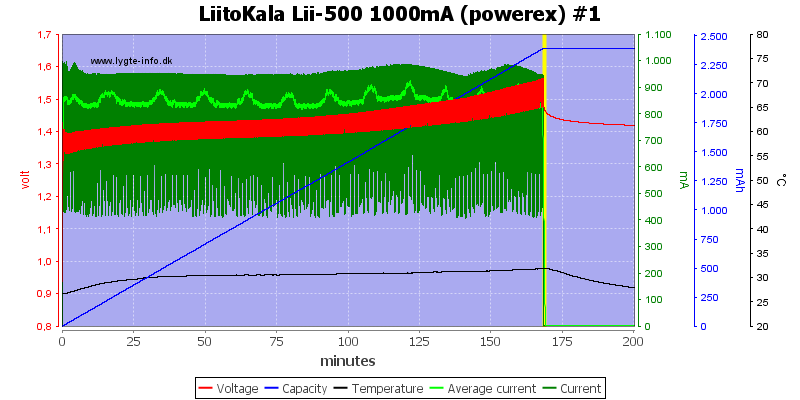 LiitoKala%20Lii-500%201000mA%20(powerex)%20%231.png