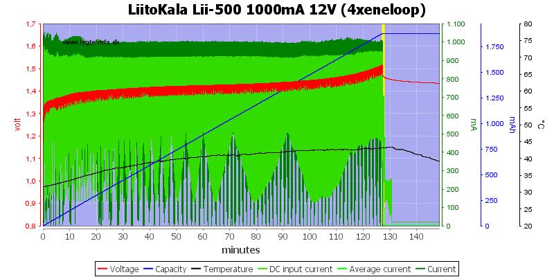 LiitoKala%20Lii-500%201000mA%2012V%20(4xeneloop).png
