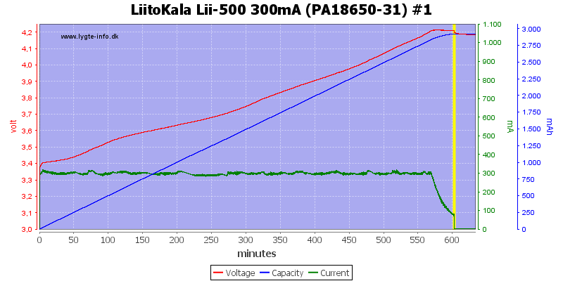 LiitoKala%20Lii-500%20300mA%20(PA18650-31)%20%231.png