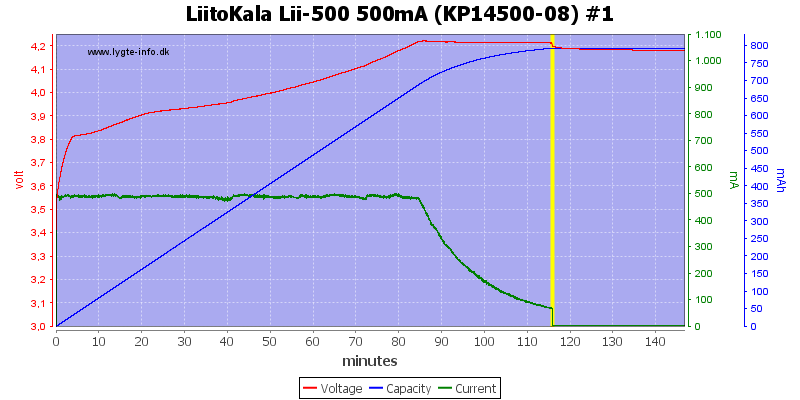 LiitoKala%20Lii-500%20500mA%20(KP14500-08)%20%231.png