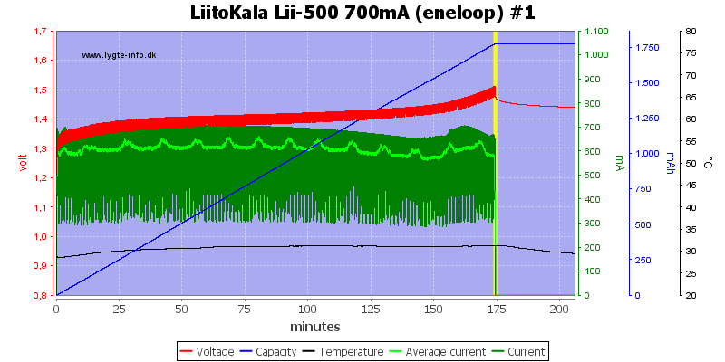 LiitoKala%20Lii-500%20700mA%20(eneloop)%20%231.png