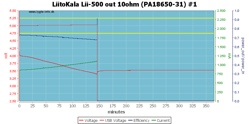 LiitoKala%20Lii-500%20out%2010ohm%20(PA18650-31)%20%231.png