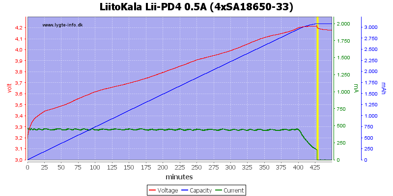 LiitoKala%20Lii-PD4%200.5A%20%284xSA18650-33%29.png