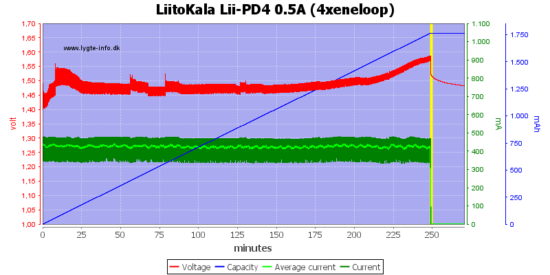 LiitoKala%20Lii-PD4%200.5A%20%284xeneloop%29.png
