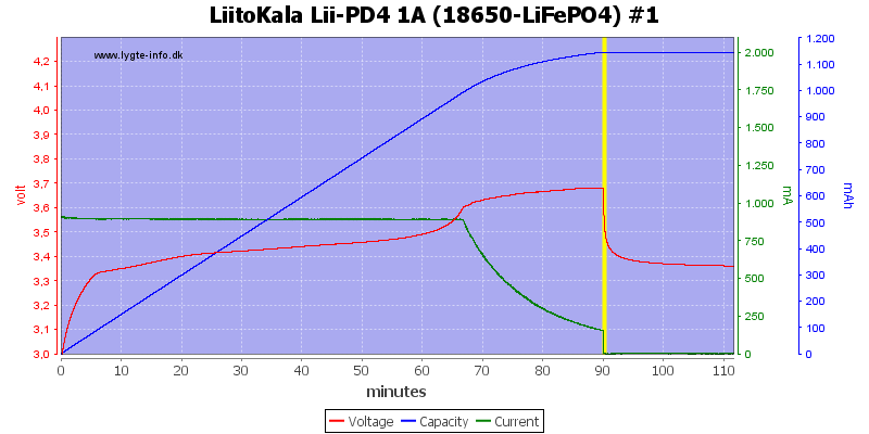 LiitoKala%20Lii-PD4%201A%20%2818650-LiFePO4%29%20%231.png
