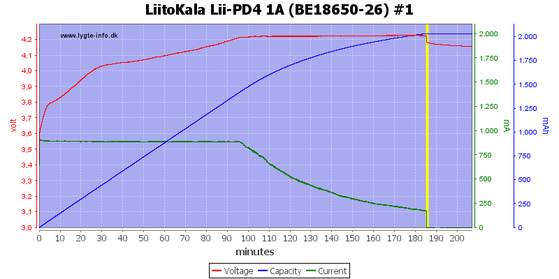 LiitoKala%20Lii-PD4%201A%20%28BE18650-26%29%20%231.png