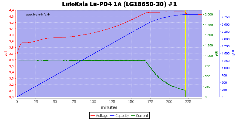 LiitoKala%20Lii-PD4%201A%20%28LG18650-30%29%20%231.png