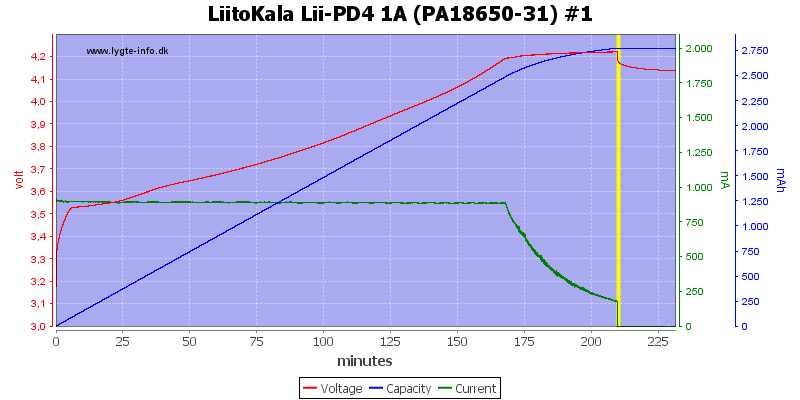 LiitoKala%20Lii-PD4%201A%20%28PA18650-31%29%20%231.png