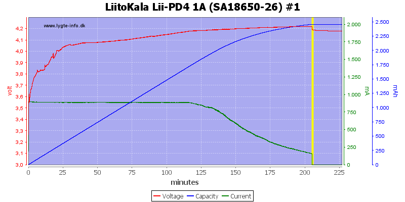 LiitoKala%20Lii-PD4%201A%20%28SA18650-26%29%20%231.png
