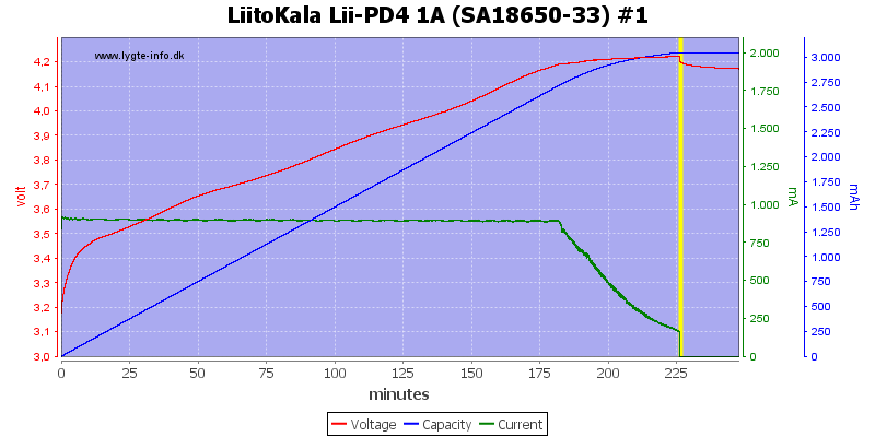 LiitoKala%20Lii-PD4%201A%20%28SA18650-33%29%20%231.png