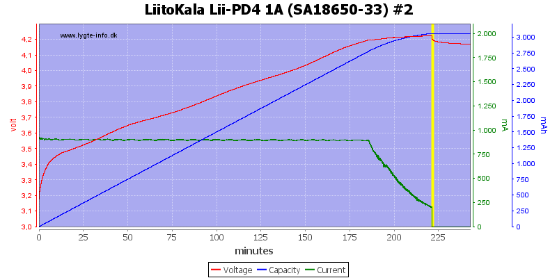 LiitoKala%20Lii-PD4%201A%20%28SA18650-33%29%20%232.png