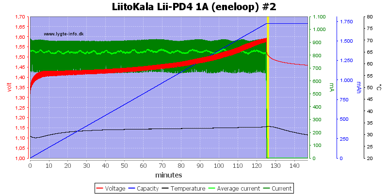 LiitoKala%20Lii-PD4%201A%20%28eneloop%29%20%232.png