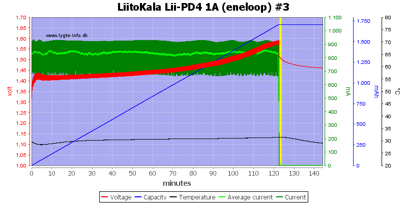 LiitoKala%20Lii-PD4%201A%20%28eneloop%29%20%233.png