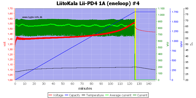 LiitoKala%20Lii-PD4%201A%20%28eneloop%29%20%234.png