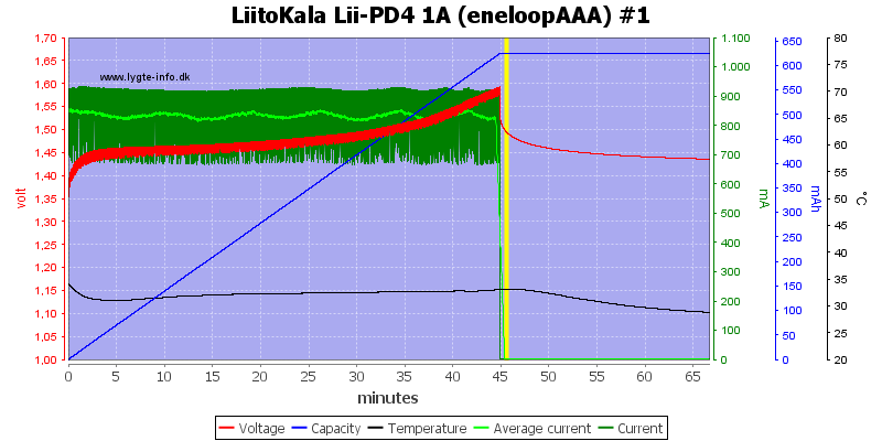 LiitoKala%20Lii-PD4%201A%20%28eneloopAAA%29%20%231.png