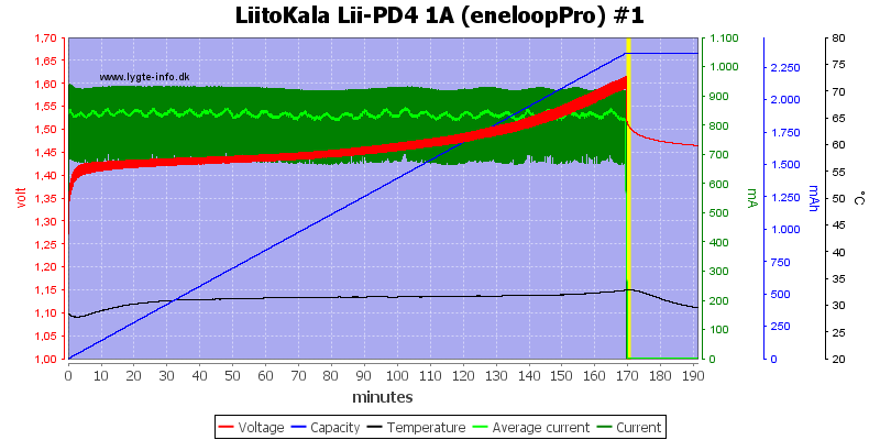 LiitoKala%20Lii-PD4%201A%20%28eneloopPro%29%20%231.png