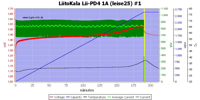 LiitoKala%20Lii-PD4%201A%20%28leise25%29%20%231.png