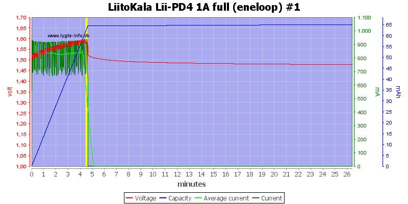 LiitoKala%20Lii-PD4%201A%20full%20%28eneloop%29%20%231.png