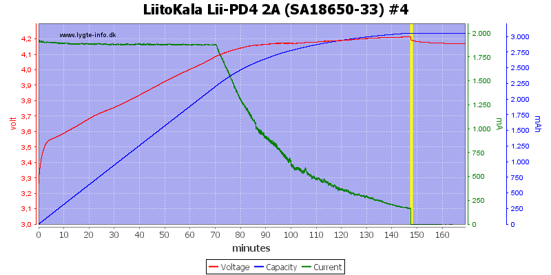 LiitoKala%20Lii-PD4%202A%20%28SA18650-33%29%20%234.png