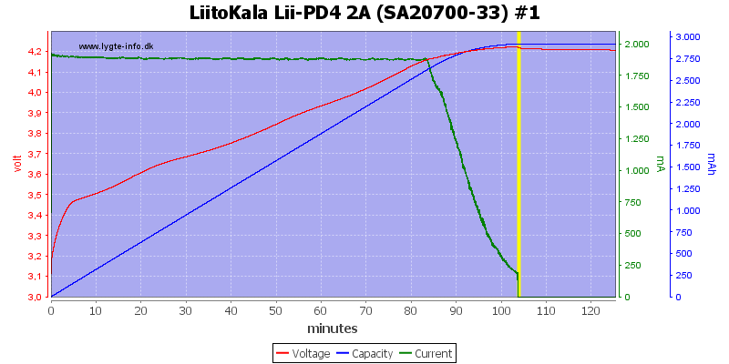 LiitoKala%20Lii-PD4%202A%20%28SA20700-33%29%20%231.png