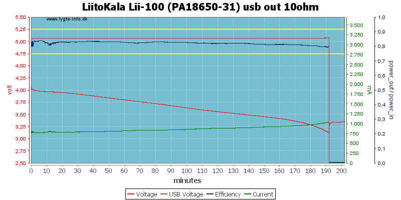 LiitoKala%20Lii-100%20(PA18650-31)%20usb%20out%2010ohm.png