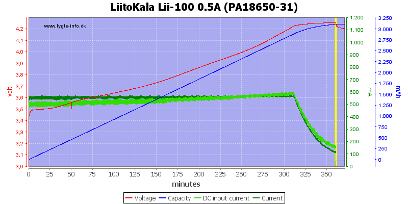 LiitoKala%20Lii-100%200.5A%20(PA18650-31).png