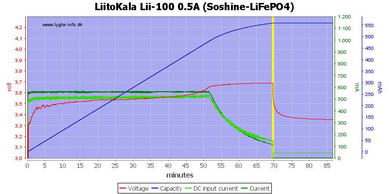 LiitoKala%20Lii-100%200.5A%20(Soshine-LiFePO4).png