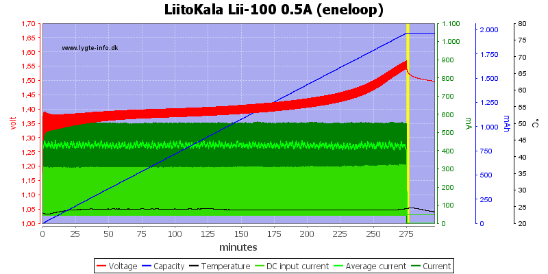 LiitoKala%20Lii-100%200.5A%20(eneloop).png