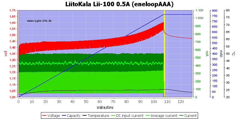 LiitoKala%20Lii-100%200.5A%20(eneloopAAA).png