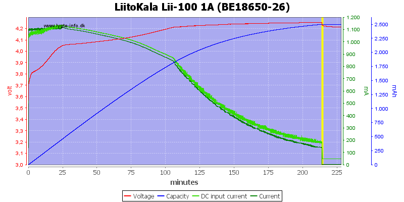 LiitoKala%20Lii-100%201A%20(BE18650-26).png